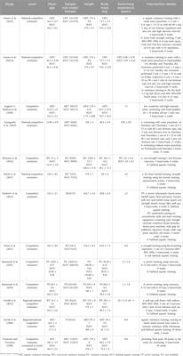 The methodology of resistance training is crucial for improving short-medium distance front crawl performance in competitive swimmers: a systematic review and meta-analysis